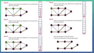 Graph traversals in Data Structures