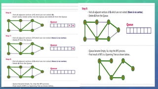 Graph traversals in Data Structures | PPTX
