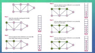 Graph traversals in Data Structures