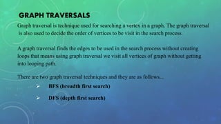 Graph traversals in Data Structures