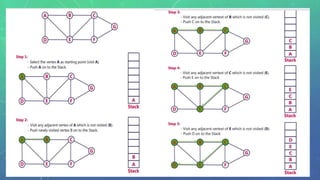 PPT - Graph Search Methods PowerPoint Presentation, free download -  ID:9422035