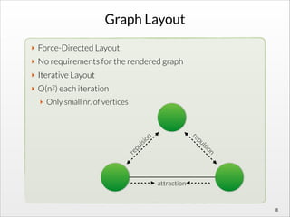 Visualize your graph database