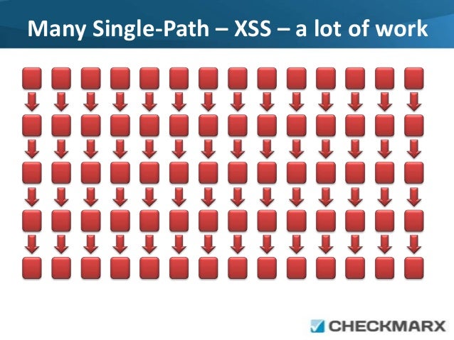 Graph Visualization - OWASP NYC Chapter