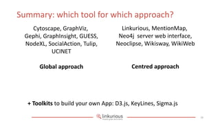 Summary: which tool for which approach?
   Cytoscape, GraphViz,               Linkurious, MentionMap,
 Gephi, GraphInsight, GUESS,         Neo4j server web interface,
 NodeXL, SocialAction, Tulip,       Neoclipse, Wikisway, WikiWeb
           UCINET

      Global approach                     Centred approach




  + Toolkits to build your own App: D3.js, KeyLines, Sigma.js

                                                                   18
 