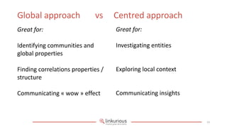 Global approach               vs    Centred approach
Great for:                          Great for:

Identifying communities and         Investigating entities
global properties

Finding correlations properties /   Exploring local context
structure

Communicating « wow » effect        Communicating insights



                                                              19
 