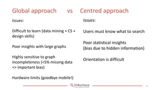 Global approach                   vs     Centred approach
Issues:                                   Issues:

Difficult to learn (data mining + CS +    Users must know what to search
design skills)
                                          Poor statistical insights
Poor insights with large graphs           (bias due to hidden information)
Highly sensitive to graph
                                          Orientation is difficult
incompleteness (<5% missing data
=> important bias)

Hardware limits (goodbye mobile!)
                                                                             20
 