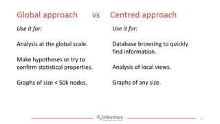 Global approach                 vs   Centred approach
Use it for:                          Use it for:

Analysis at the global scale.        Database browsing to quickly
                                     find information.
Make hypotheses or try to
confirm statistical properties.      Analysis of local views.

Graphs of size < 50k nodes.          Graphs of any size.




                                                                    21
 