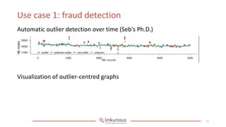 Use case 1: fraud detection
Automatic outlier detection over time (Seb's Ph.D.)




Visualization of outlier-centred graphs




                                                      23
 