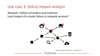 Use case 3: (telco) impact analysis
Network: millions of routers and machines
Local impact of a router failure in network services?




                                         Entypo pictograms by Daniel Bruce — www.entypo.com


                                                                                              25
 
