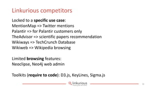 Linkurious competitors
Locked to a specific use case:
MentionMap => Twitter mentions
Palantir => for Palantir customers only
TheAdvisor => scientific papers recommendation
Wikiways => TechCrunch Database
Wikiweb => Wikipedia browsing

Limited browsing features:
Neoclipse, Neo4j web admin

Toolkits (require to code): D3.js, KeyLines, Sigma.js
                                                        28
 
