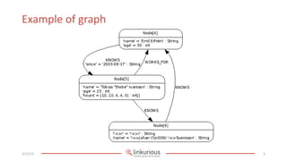 Example of graph




2/17/13            3
 