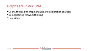 Graphs are in our DNA
• Gephi, the leading graph analysis and exploration solution
• Democratizing network thinking
• Linkurious




2/17/13                                                        4
 