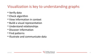 Visualization is key to understanding graphs
• Verify data
• Check algorithm
• View information in context
• Build a visual representation
• Understand relationships
• Discover information
• Find patterns
• Illustrate and communicate data




2/17/13                                        6
 