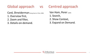 Global approach                          vs       Centred approach
Card, Shneiderman (Using Vision to Think, 1999)   Van Ham, Perer (2009)
1. Overview first,                                1. Search,
2. Zoom and filter,                               2. Show Context,
3. Details-on-demand.                             3. Expand on Demand.




                                                                          7
 
