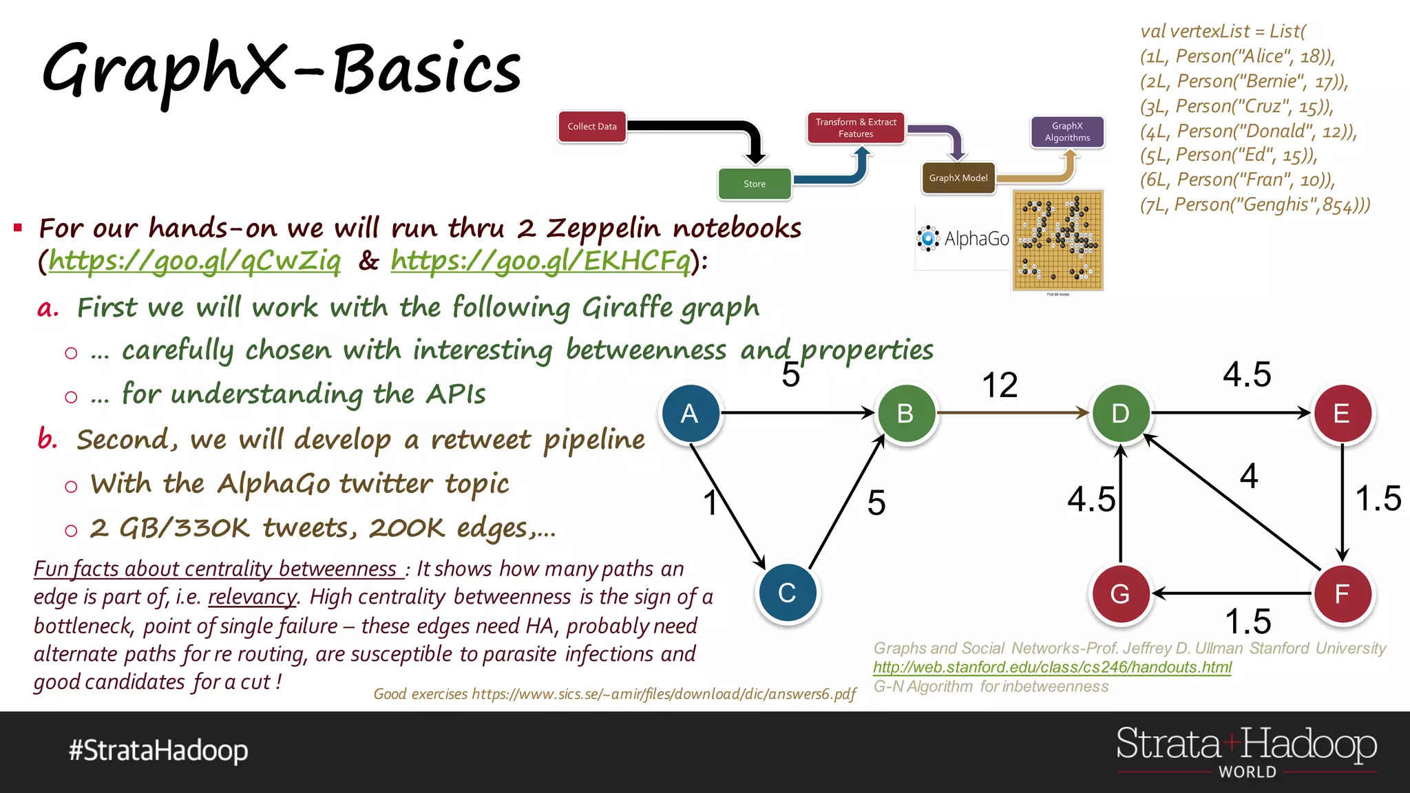 GraphX-Basics § For our hands-on we will run thru 2 Zeppelin notebooks (https://goo.gl/qCwZiq & https://goo.gl/EKHCFq): a. First we will work with the following Giraffe graph o … carefully chosen with interesting betweenness and properties o … for understanding the APIs b. Second, we will develop a retweet pipeline o With the AlphaGo twitter topic o 2 GB/330K tweets, 200K edges,… A D C E FG B 125 5 4.5 4.5 4 1.5 1.5 1 Graphs and Social Networks-Prof. Jeffrey D. Ullman Stanford University http://web.stanford.edu/class/cs246/handouts.html G-N Algorithm for inbetweenness val vertexList = List( (1L, Person("Alice", 18)), (2L, Person("Bernie", 17)), (3L, Person("Cruz", 15)), (4L, Person("Donald", 12)), (5L, Person("Ed", 15)), (6L, Person("Fran", 10)), (7L, Person("Genghis",854))) Good exercises https://www.sics.se/~amir/files/download/dic/answers6.pdf Fun facts about centrality betweenness : It shows how many paths an edge is part of, i.e. relevancy. High centrality betweenness is the sign of a bottleneck, point of single failure – these edges need HA, probably need alternate paths for re routing, are susceptible to parasite infections and good candidates for a cut ! 