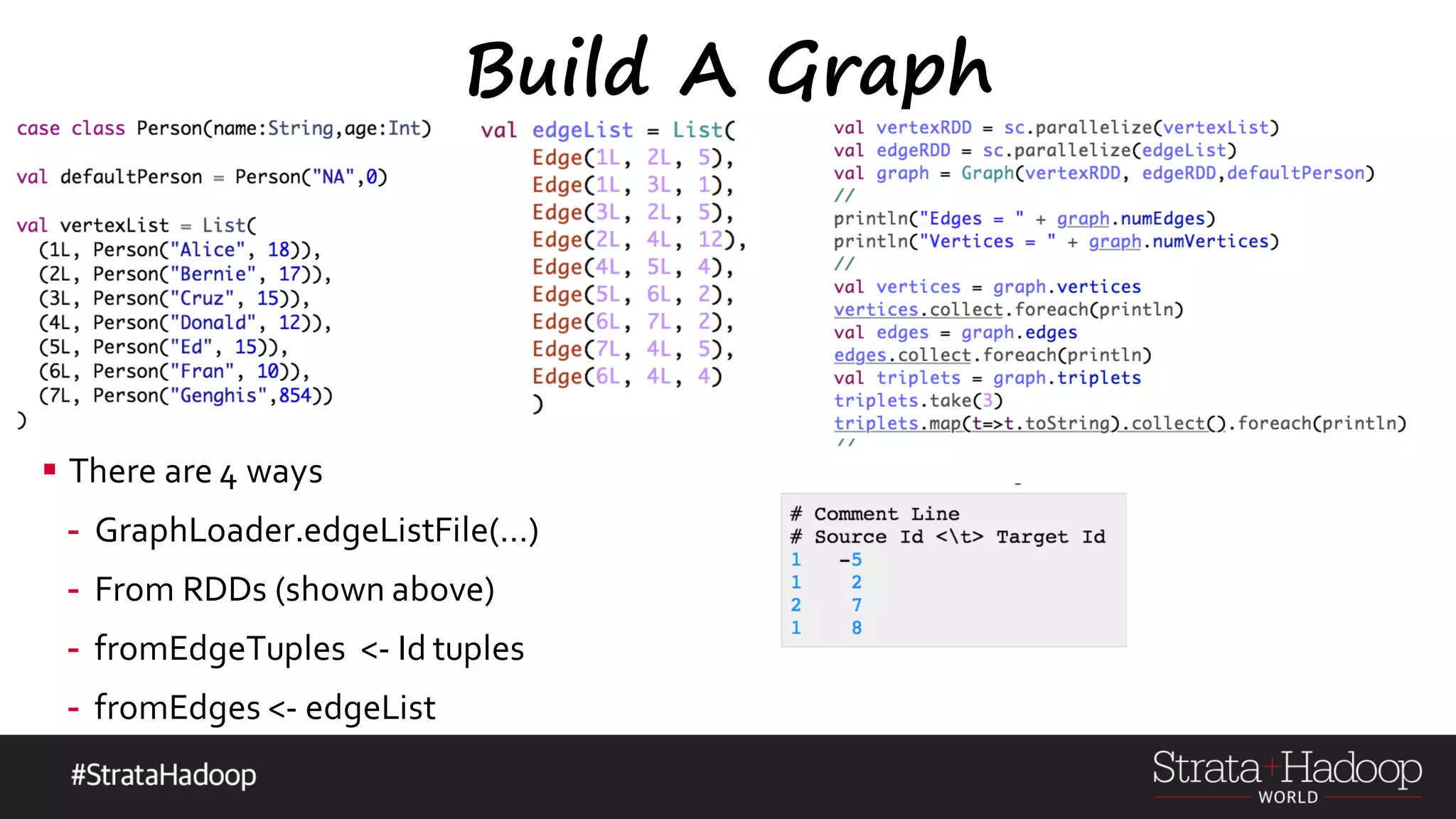 Build A Graph § There are 4 ways - GraphLoader.edgeListFile(…) - From RDDs (shown above) - fromEdgeTuples <- Id tuples - fromEdges <- edgeList 