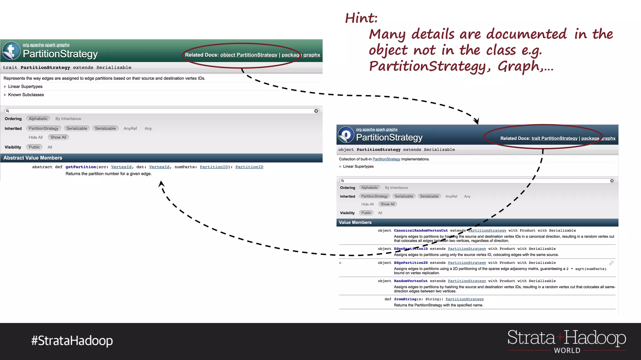 Hint: Many details are documented in the object not in the class e.g. PartitionStrategy, Graph,… 