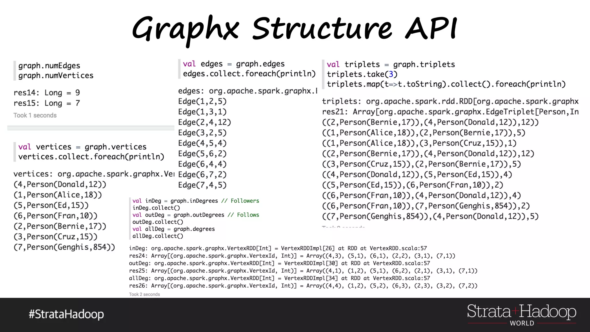 Graphx Structure API 