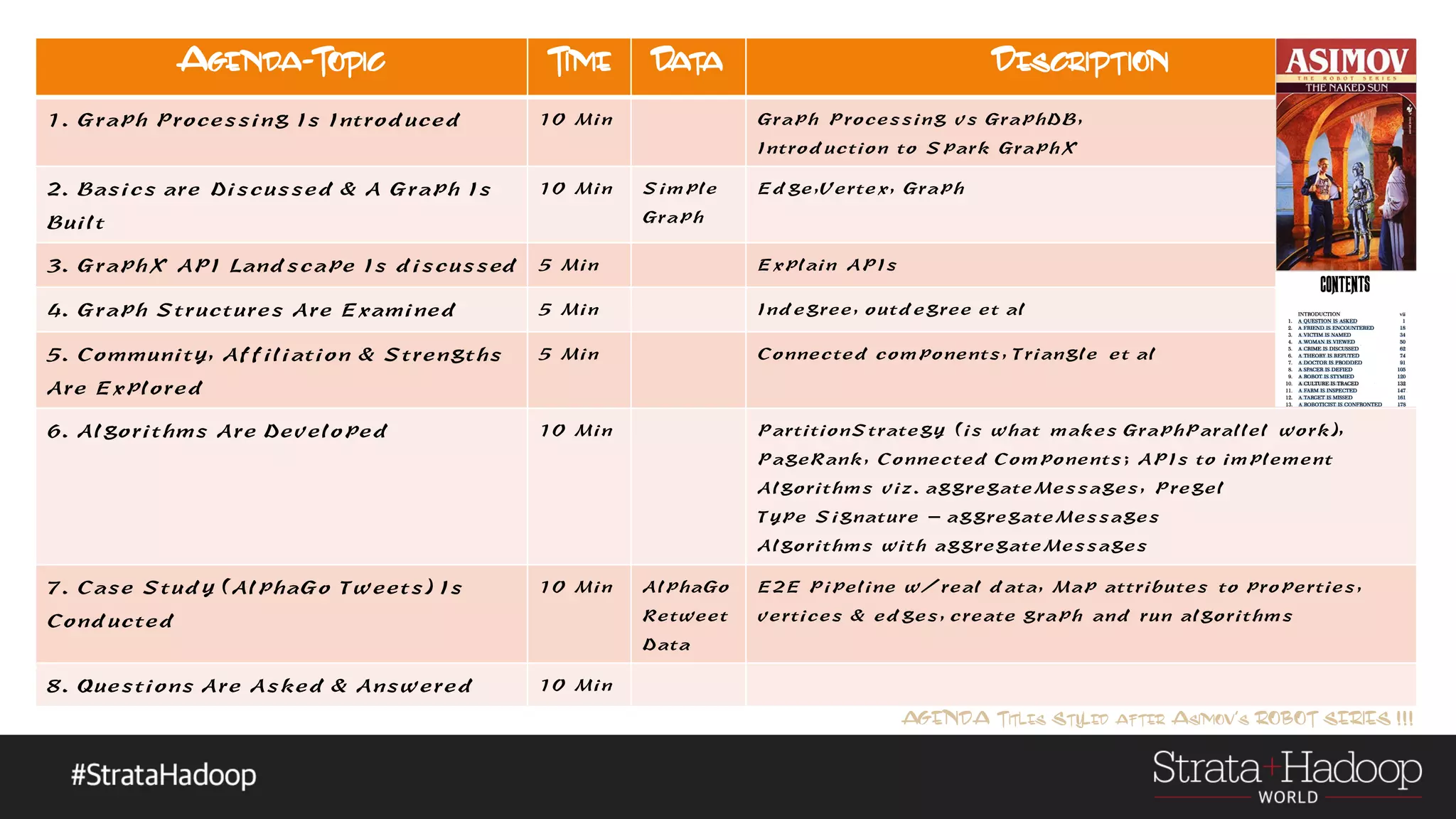 Agenda-Topic Time Data Description 1. Graph Processing Is Introduced 10 Min Graph Processing vs GraphDB, Introduction to Spark GraphX 2. Basics are Discussed & A Graph Is Built 10 Min Simple Graph Edge,Vertex, Graph 3. GraphX API Landscape Is discussed 5 Min Explain APIs 4. Graph Structures Are Examined 5 Min Indegree, outdegree et al 5. Community, Affiliation & Strengths Are Explored 5 Min Connected components, Triangle et al 6. Algorithms Are Developed 10 Min PartitionStrategy (is what makes GraphParallel work), PageRank, Connected Components; APIs to implement Algorithms viz. aggregateMessages, Pregel Type Signature - aggregateMessages Algorithms with aggregateMessages 7. Case Study (AlphaGo Tweets) Is Conducted 10 Min AlphaGo Retweet Data E2E Pipeline w/real data, Map attributes to properties, vertices & edges, create graph and run algorithms 8. Questions Are Asked & Answered 10 Min AGENDA Titles Styled after Asimov’s ROBOT SERIES !!! 
