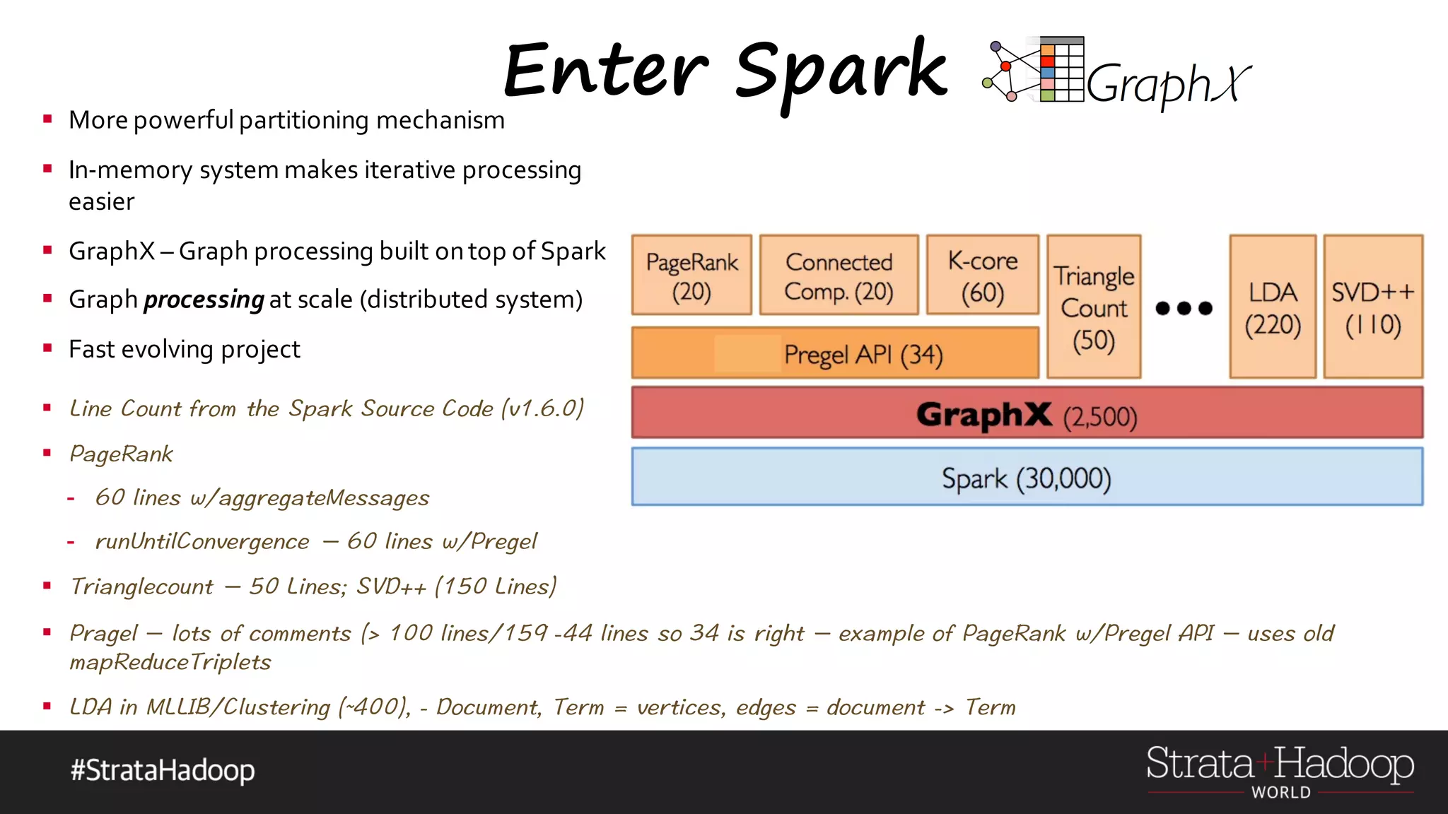 Enter Spark§ More powerful partitioning mechanism § In-memory system makes iterative processing easier § GraphX – Graph processing built ontop of Spark § Graph processing at scale (distributed system) § Fast evolving project § § - - § § § 