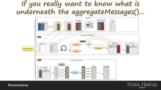 An excursion into Graph Analytics with Apache Spark GraphX | PDF