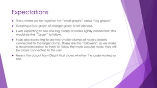 Expectations
 This is where we tie together the “small graphs” versus “big graphs”
 Creating a Sub-graph of a larger graph is not obvious.
 I was expecting to see one big clump of nodes tightly connected. This
would be the “Target” to follow.
 I was also expecting to see two smaller clumps of nodes, loosely
connected to the larger clump. These are the “followers”, as we make
a recommendation to them to follow the more popular node, they will
be closer connected to this user.
 Here is the output from Gephi that shows whether the code worked or
not.
 
