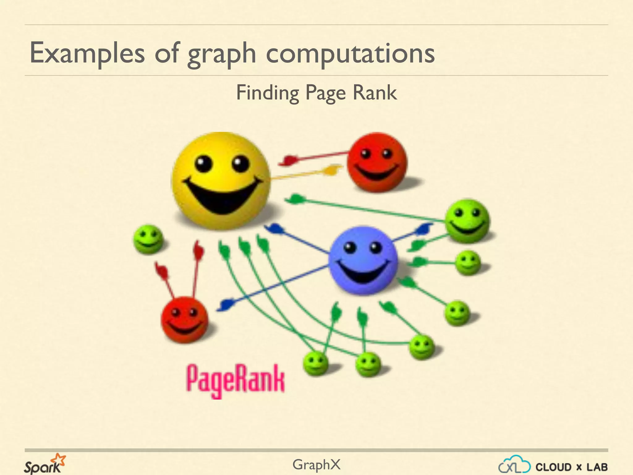 GraphX
Finding Page Rank
Examples of graph computations
 