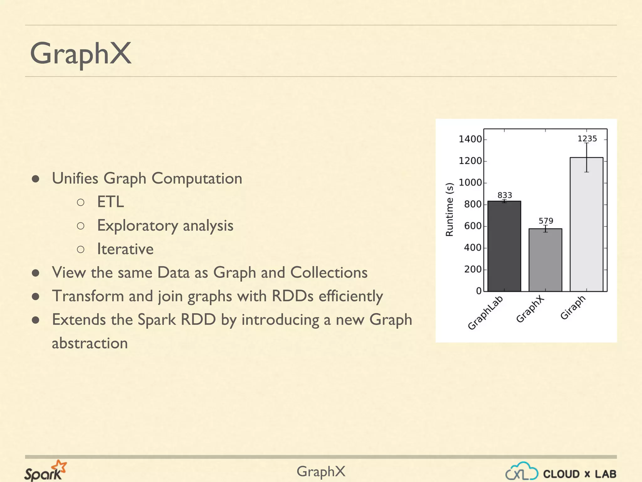 GraphX
● Unifies Graph Computation
○ ETL
○ Exploratory analysis
○ Iterative
● View the same Data as Graph and Collections
● Transform and join graphs with RDDs efficiently
● Extends the Spark RDD by introducing a new Graph
abstraction
GraphX
 