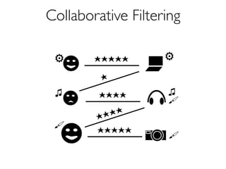 Collaborative Filtering 
⋆⋆⋆⋆⋆ 
⋆ 
⋆⋆⋆⋆ 
⋆⋆⋆⋆ 
⋆⋆⋆⋆⋆ 
⚙ 
♫ 
⚙ 
♫ 
 