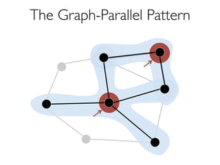 The Graph-Parallel Pattern 
 