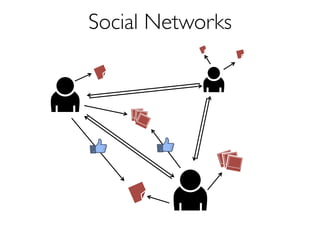 Social Networks 
 