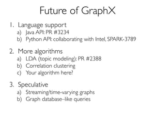 Future of GraphX 
1. Language support 
a) Java API: PR #3234 
b) Python API: collaborating with Intel, SPARK-3789 
2. More algorithms 
a) LDA (topic modeling): PR #2388 
b) Correlation clustering 
c) Your algorithm here? 
3. Speculative 
a) Streaming/time-varying graphs 
b) Graph database–like queries 
 
