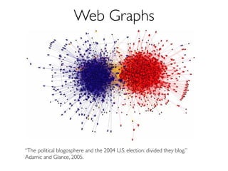 Web Graphs 
“The political blogosphere and the 2004 U.S. election: divided they blog.” 
Adamic and Glance, 2005. 
 