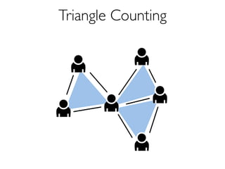 Triangle Counting 
 