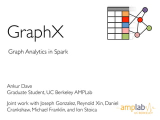 UC 
BERKELEY 
GraphX 
Graph Analytics in Spark 
Ankur Dave 
Graduate Student, UC Berkeley AMPLab 
Joint work with Joseph Gonzalez, Reynold Xin, Daniel 
Crankshaw, Michael Franklin, and Ion Stoica  