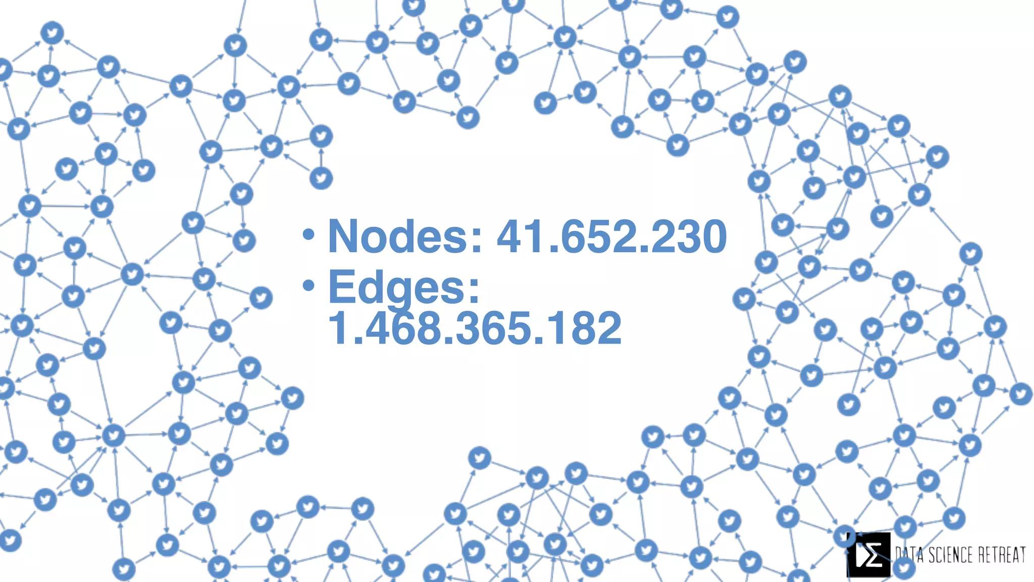 • Nodes: 41.652.230
• Edges:
1.468.365.182
 