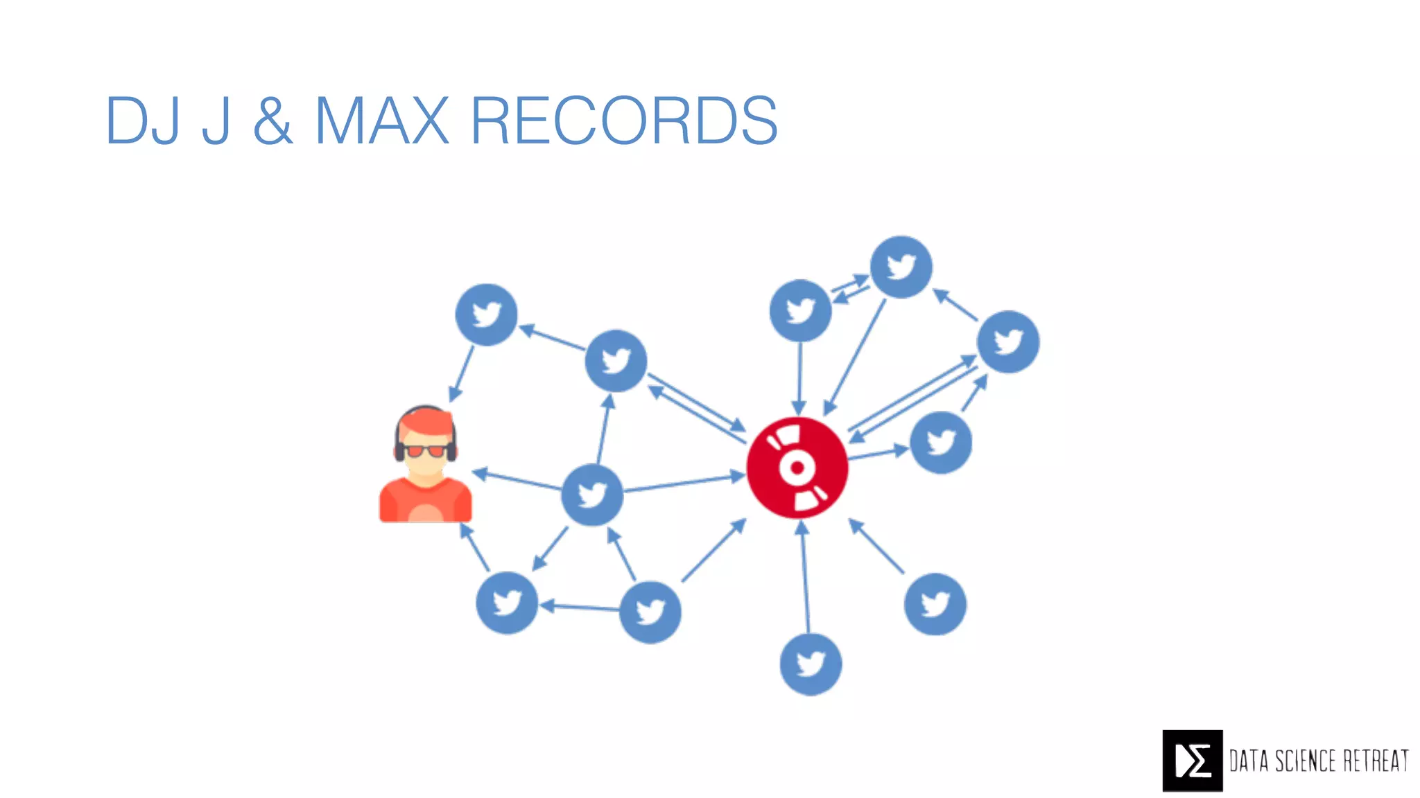 DJ J & MAX RECORDS
 