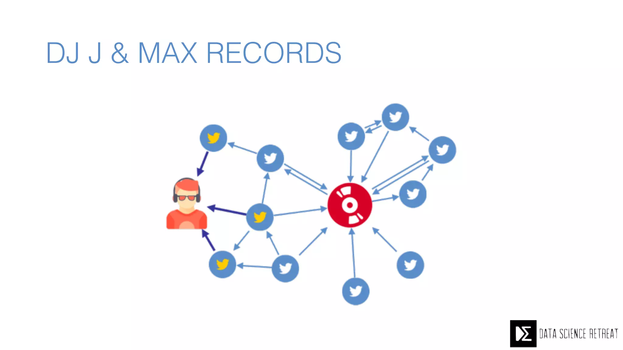 DJ J & MAX RECORDS
 