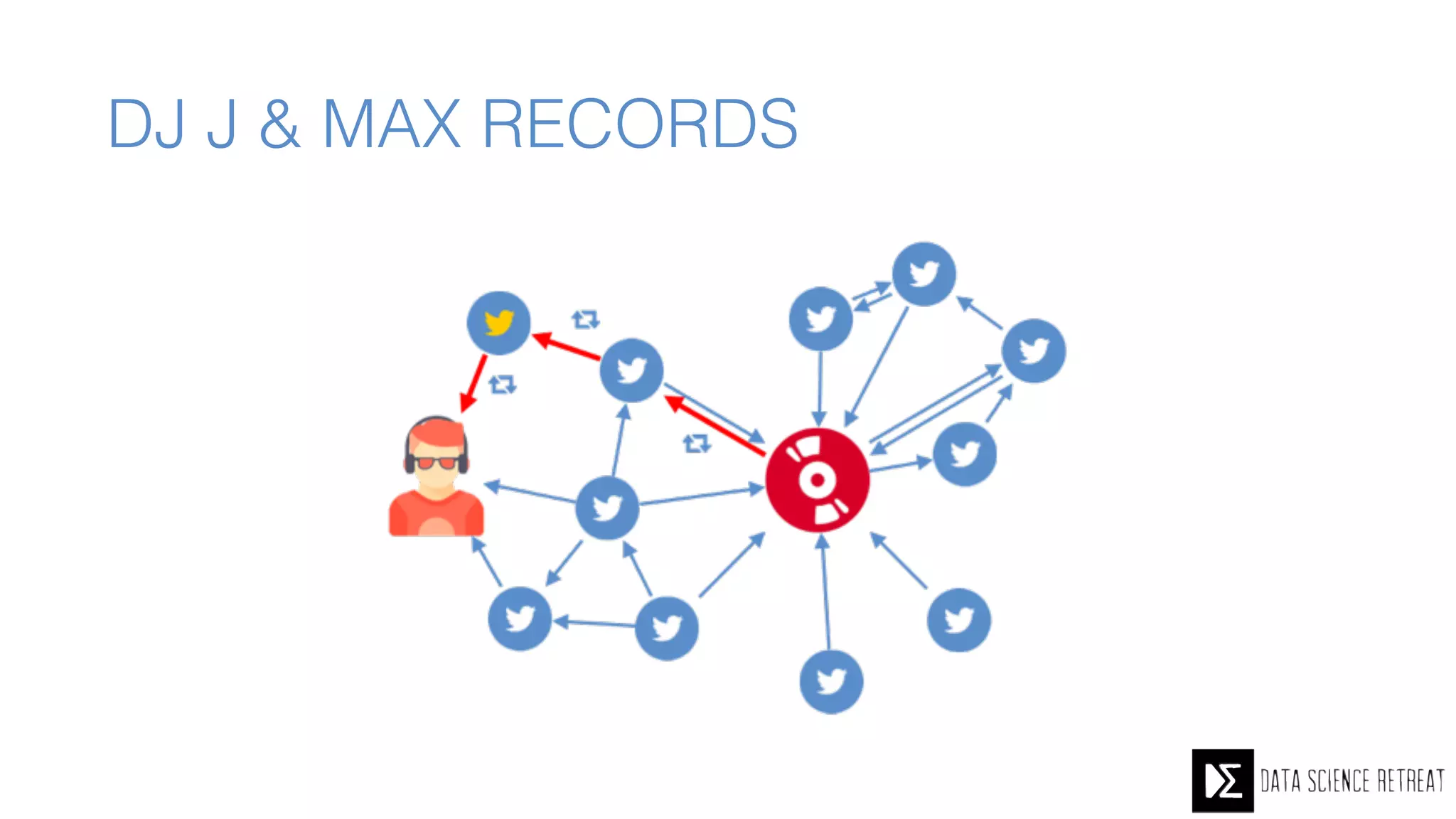 DJ J & MAX RECORDS
 