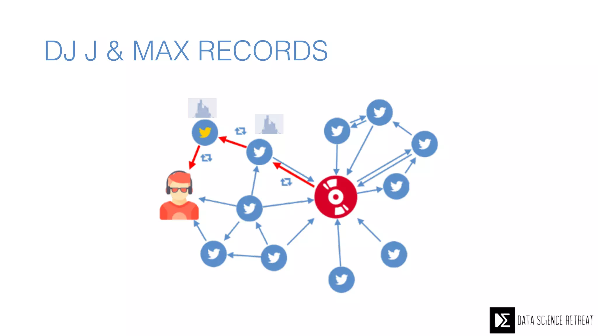 DJ J & MAX RECORDS
 