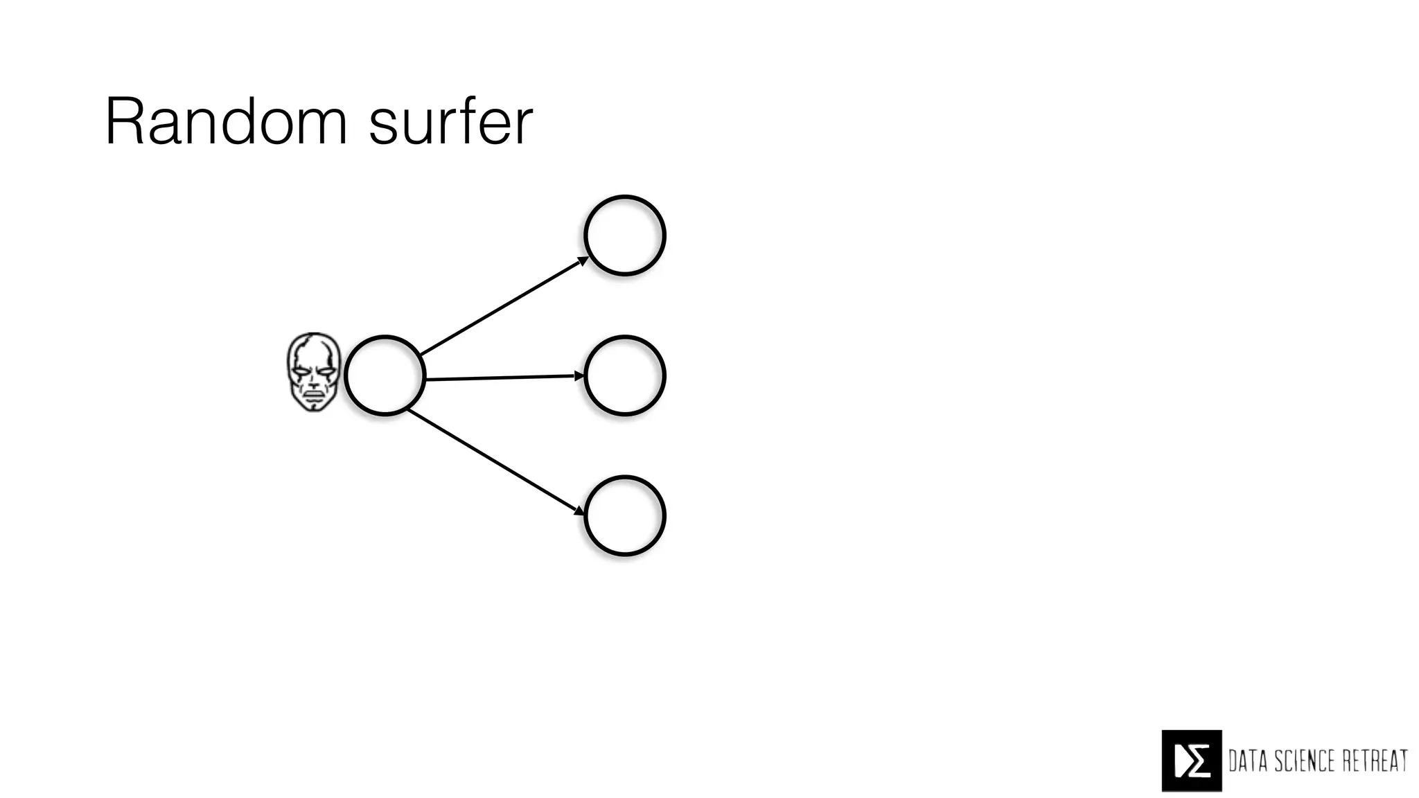 Random surfer
A
B
C
D
 