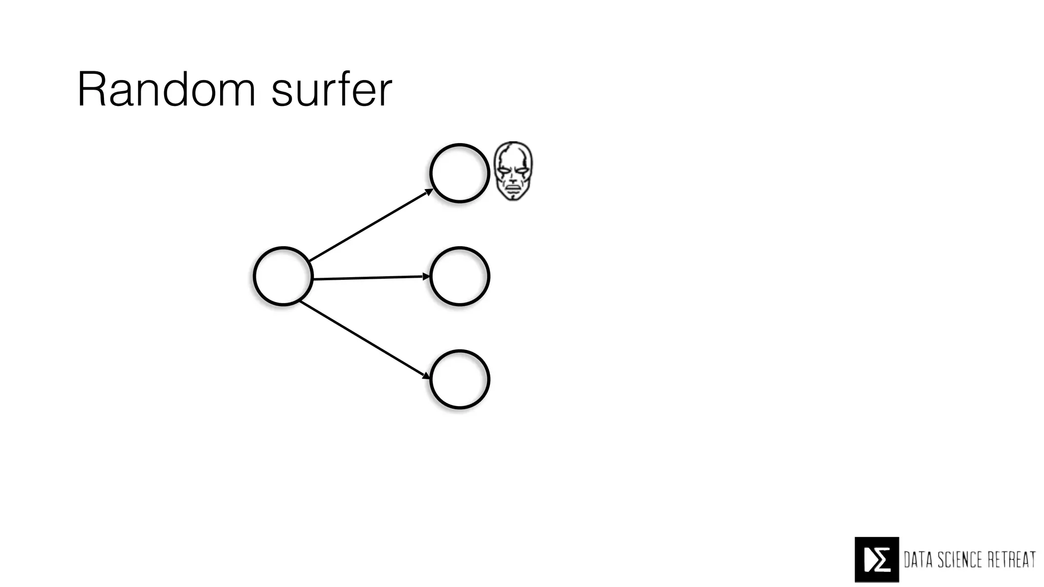 Random surfer
A
B
C
D
 