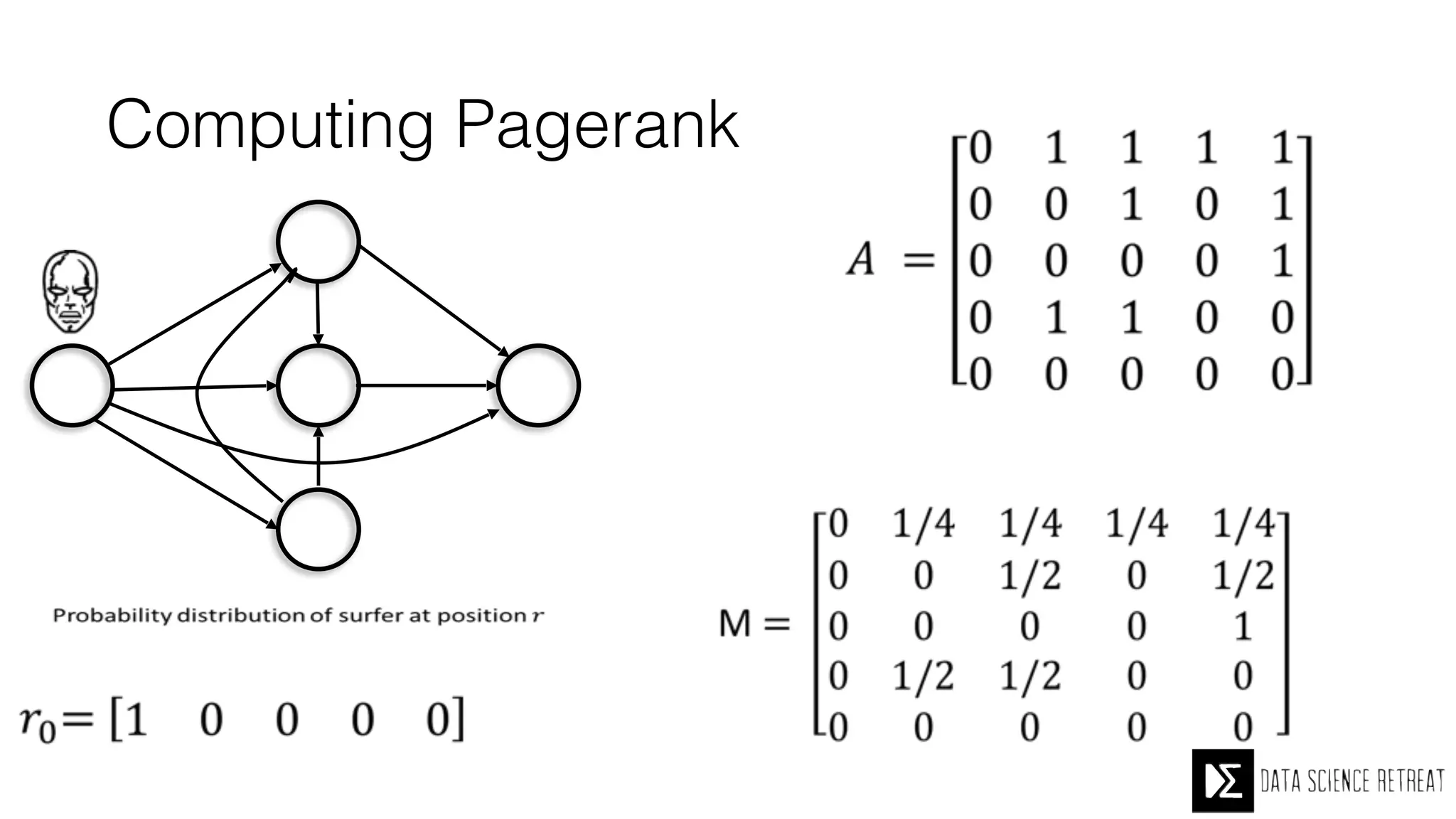 Computing Pagerank
 
 
A
B
C
D
E
 
 
 