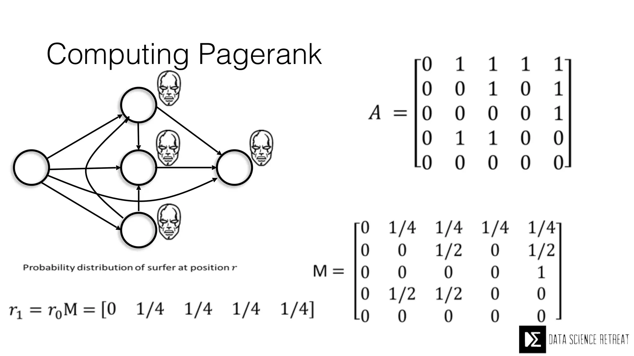 Computing Pagerank
 
 
A
B
C
D
E
 
 
 