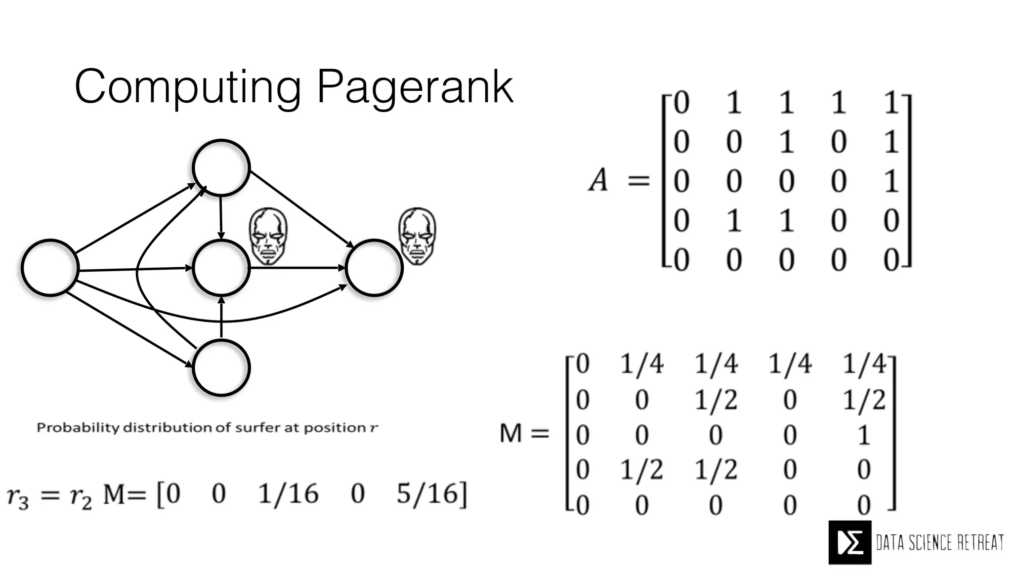 Computing Pagerank
 
 
A
B
C
D
E
 
 
 