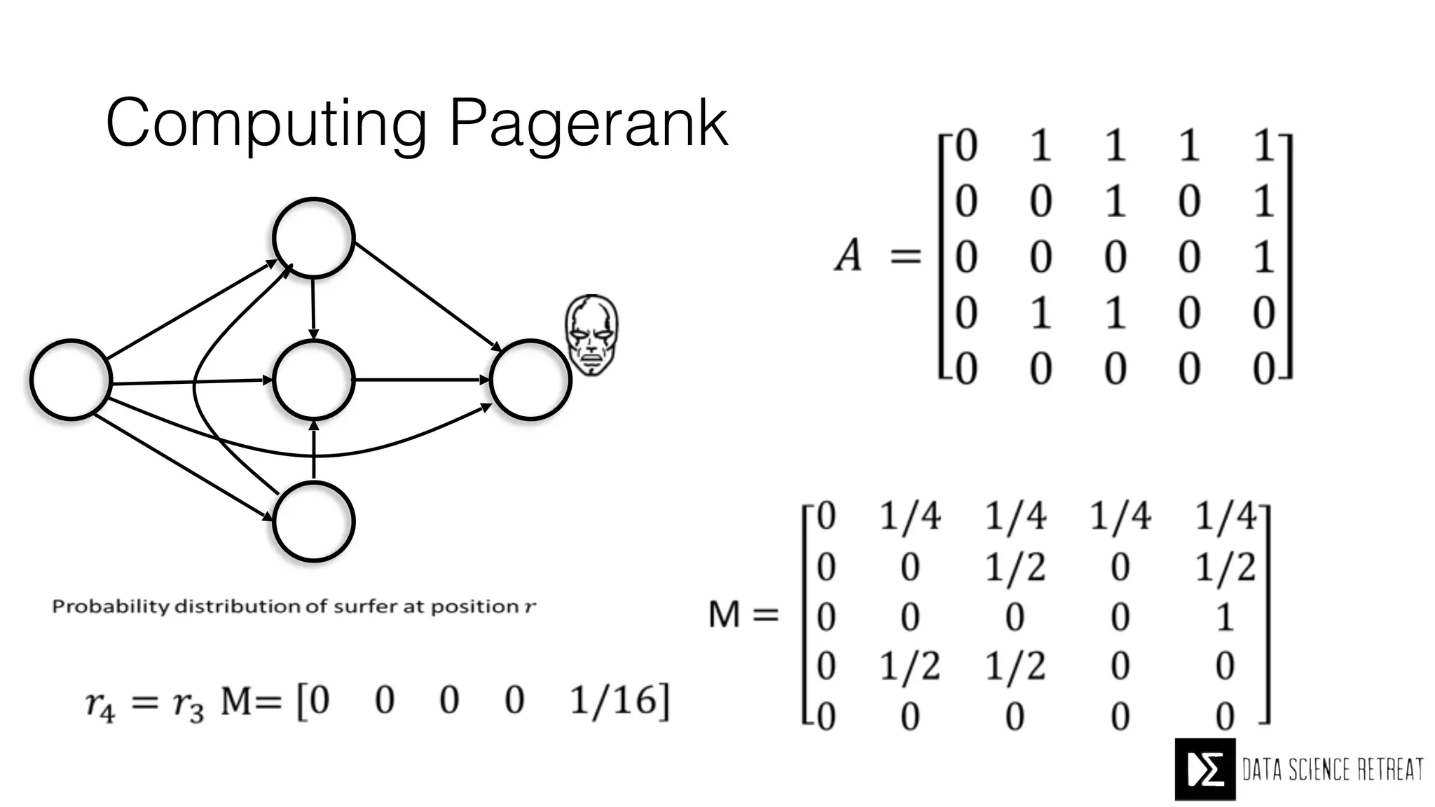 Computing Pagerank
 
 
A
B
C
D
E
 
 
 