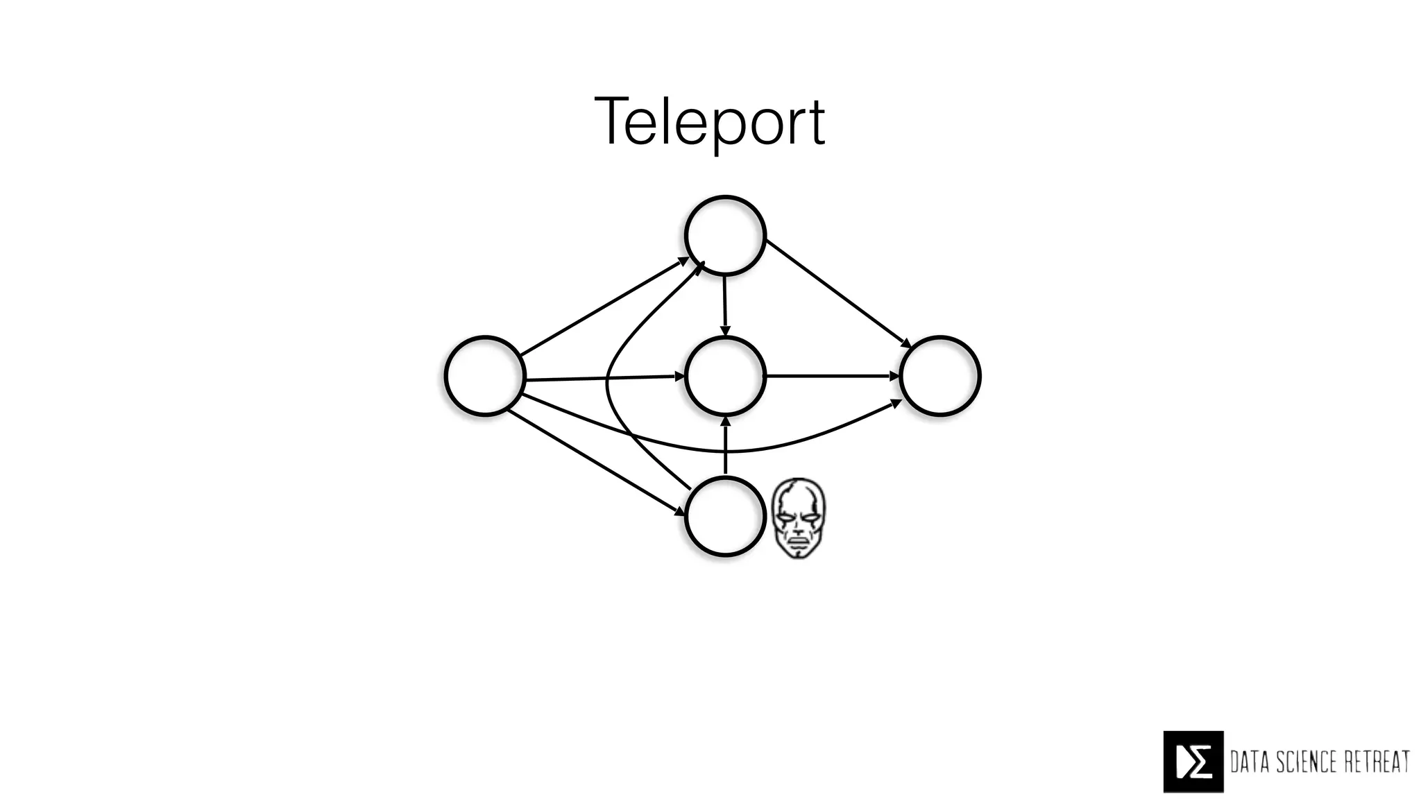 Teleport
A
B
C
D
E
 