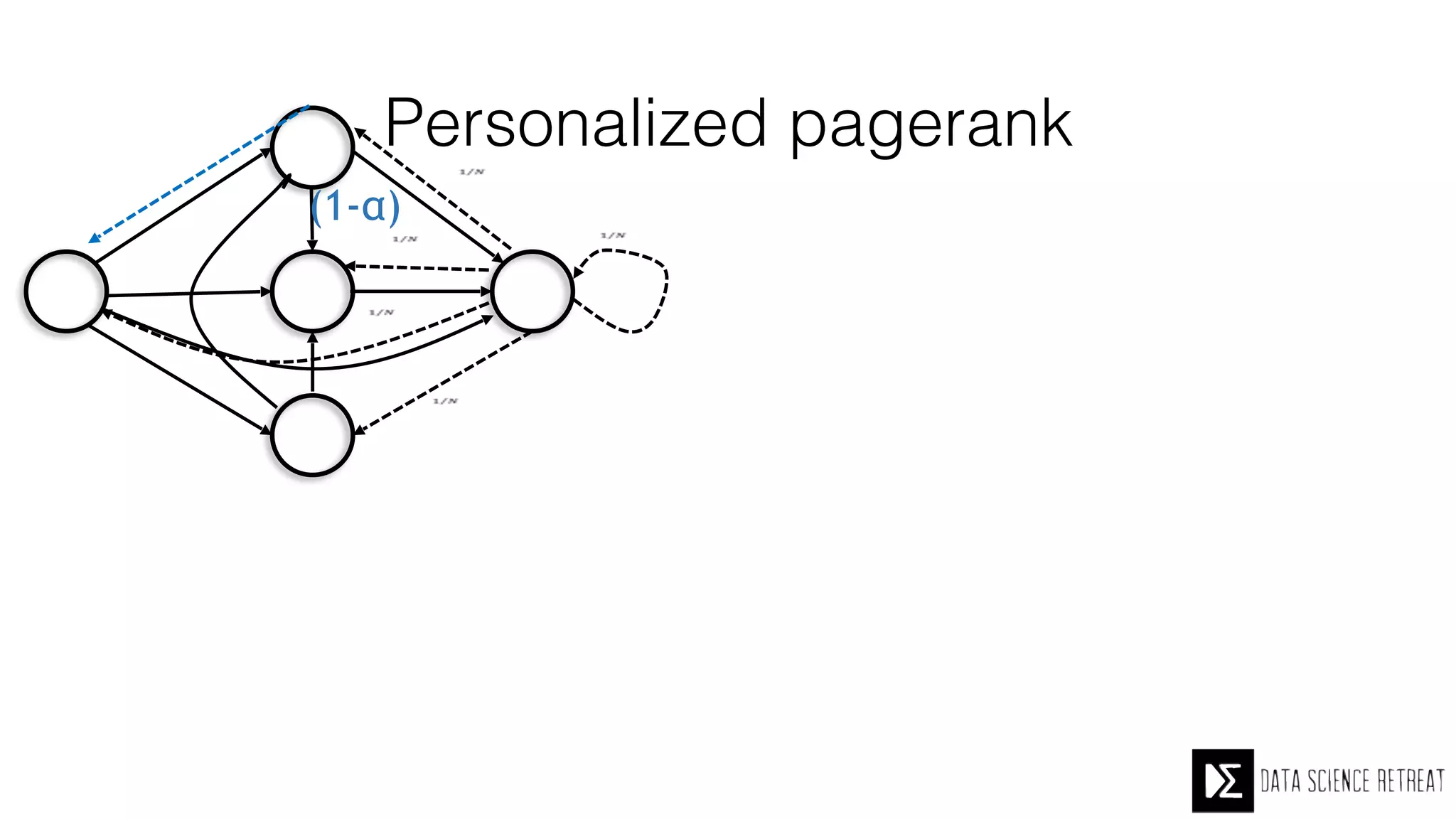 Personalized pagerank
A
B
C
D
E
At regular node: invoke
teleport operation with
probability α and standard
random walk with
probability (1-α). When
teleporting, go to target
node
 
 
 
 
 
(1-α)
 