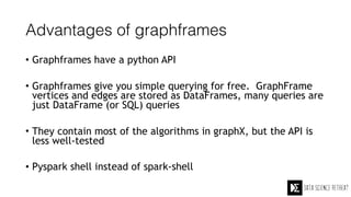 Advantages of graphframes
• Graphframes have a python API
• Graphframes give you simple querying for free.  GraphFrame
vertices and edges are stored as DataFrames, many queries are
just DataFrame (or SQL) queries
• They contain most of the algorithms in graphX, but the API is
less well-tested
• Pyspark shell instead of spark-shell
 