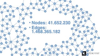 • Nodes: 41.652.230
• Edges:
1.468.365.182
 